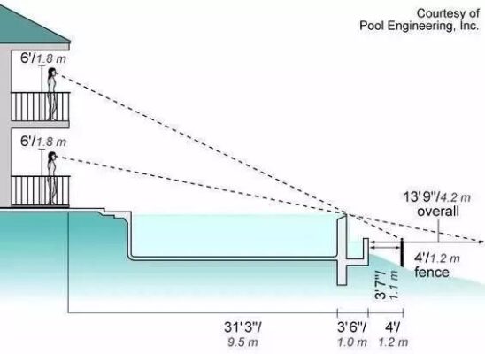 pool design